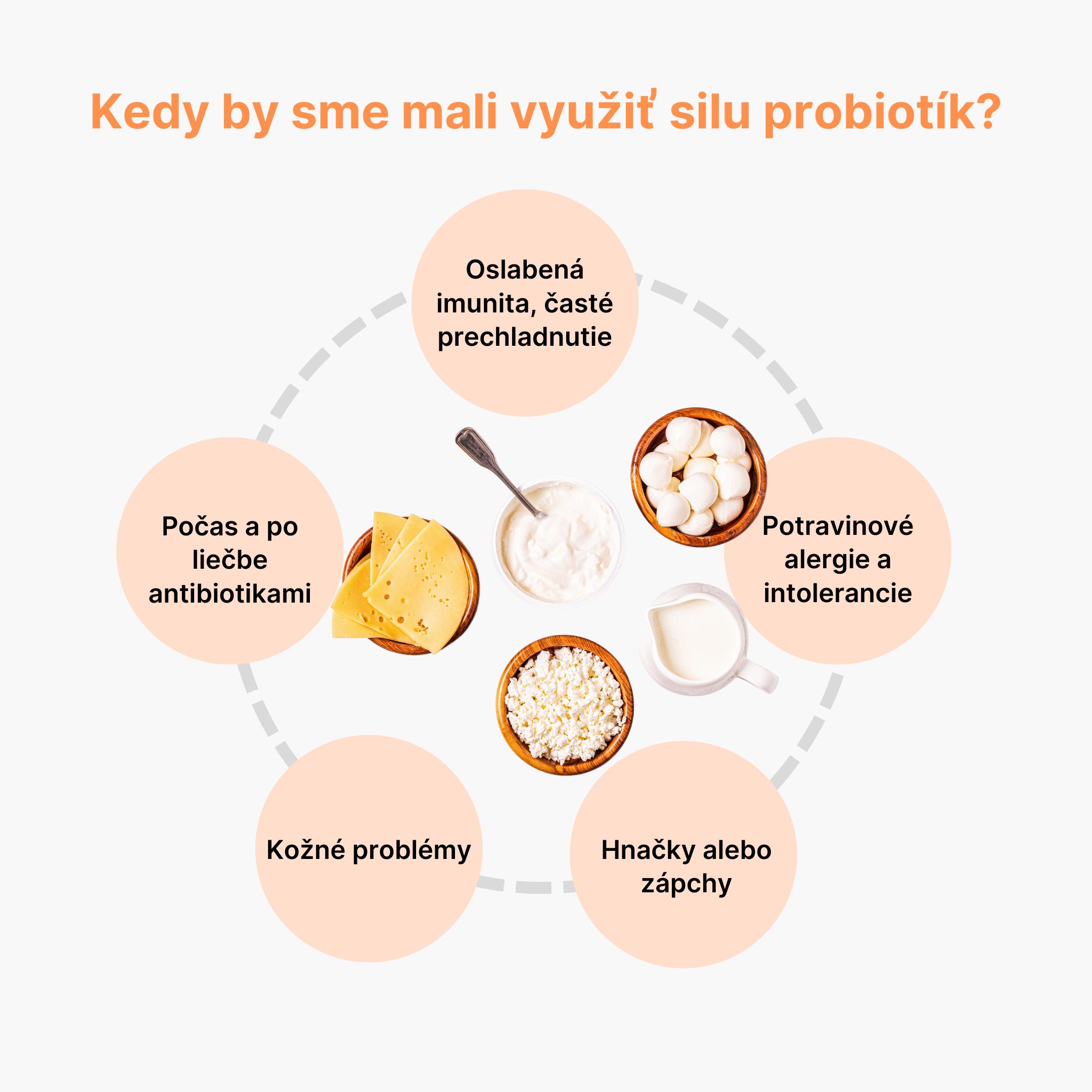 (Slovenčina) Kdy bychom měli využít sílu probiotik